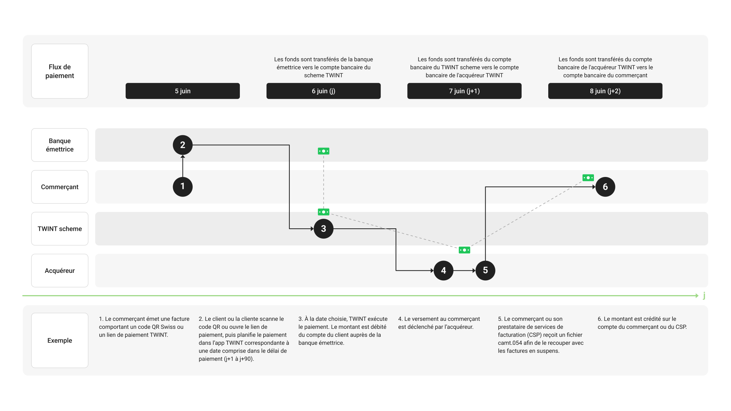 Flux de paiement